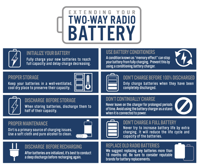 Proper ways of maintaining your radio battery can increase its lifespan. 