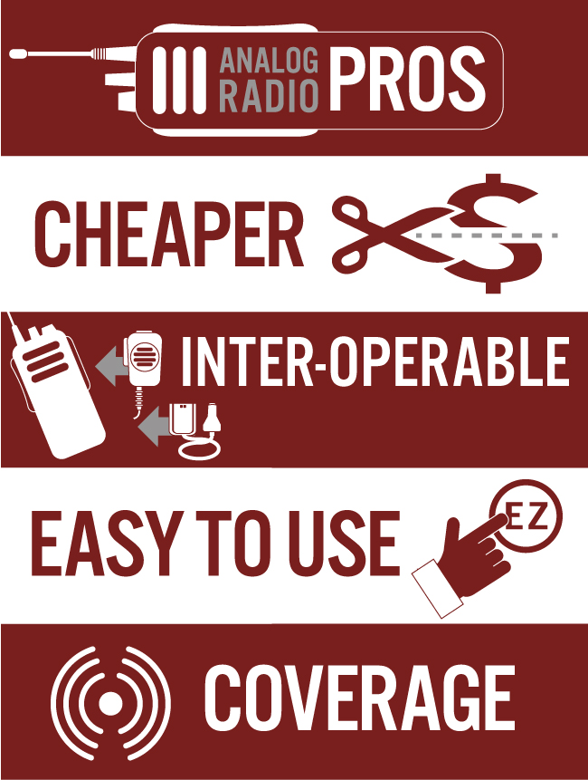 When it comes to analog vs digital radios, some may pick analog because of the cost factor and its ease of use. 