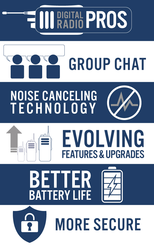The option of group chat, advance features, improved security, and better sound quality and battery life makes digital radios a better option.